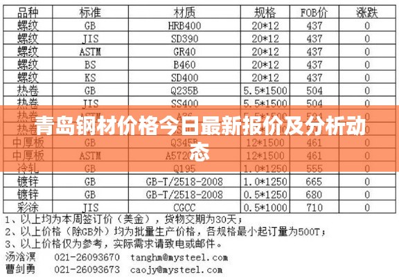 青島鋼材價(jià)格今日最新報(bào)價(jià)及分析動(dòng)態(tài)