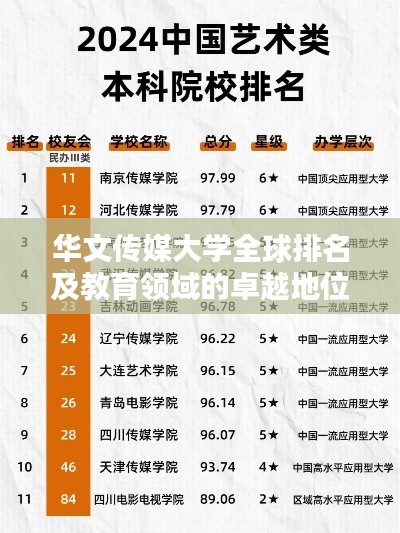華文傳媒大學(xué)全球排名及教育領(lǐng)域的卓越地位