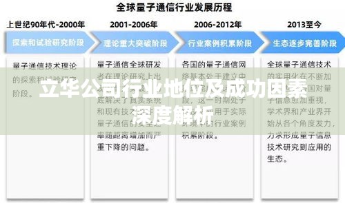 立華公司行業(yè)地位及成功因素深度解析
