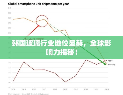 韓國玻璃行業(yè)地位顯赫，全球影響力揭秘！
