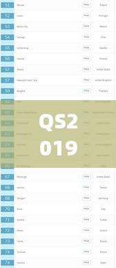 QS2019全球高等教育排名揭曉，全球高等教育新格局重磅出爐！