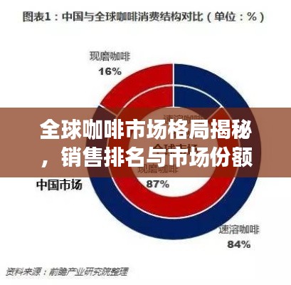 全球咖啡市場(chǎng)格局揭秘，銷售排名與市場(chǎng)份額的探究