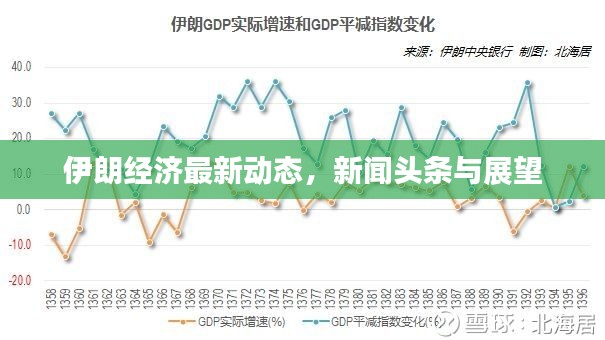 伊朗經(jīng)濟最新動態(tài)，新聞頭條與展望