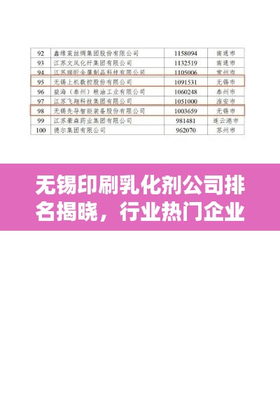 無錫印刷乳化劑公司排名揭曉，行業(yè)熱門企業(yè)榜單出爐！