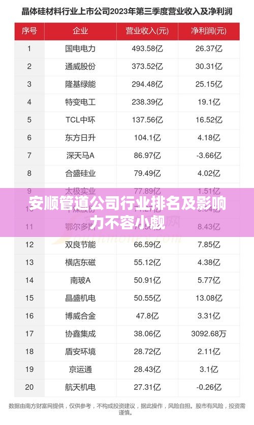 安順管道公司行業(yè)排名及影響力不容小覷