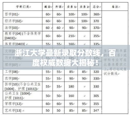 浙江大學最新錄取分數(shù)線，百度權(quán)威數(shù)據(jù)大揭秘！