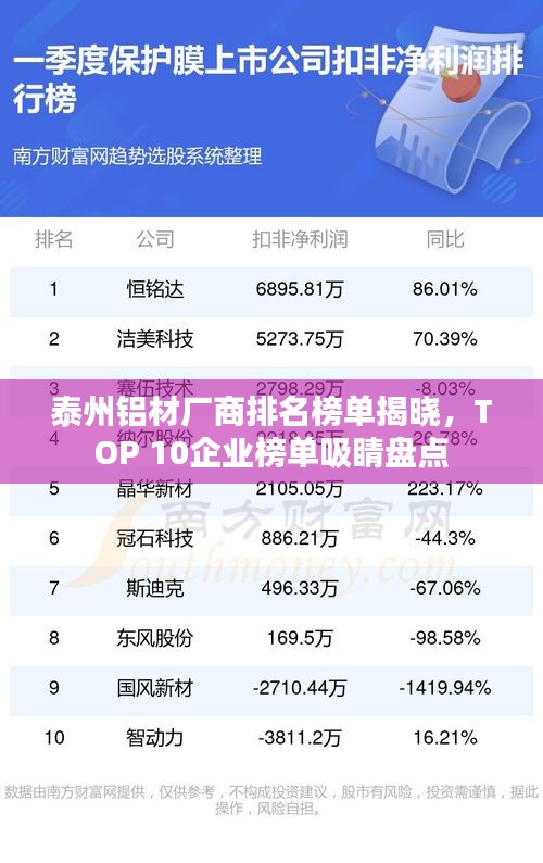 泰州鋁材廠商排名榜單揭曉，TOP 10企業(yè)榜單吸睛盤點(diǎn)