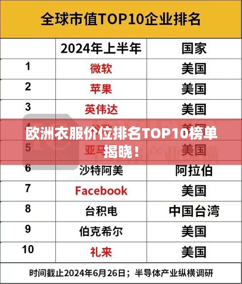 歐洲衣服價位排名TOP10榜單揭曉！