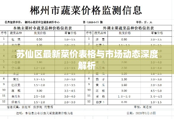 蘇仙區(qū)最新菜價表格與市場動態(tài)深度解析