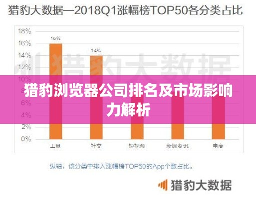 獵豹瀏覽器公司排名及市場(chǎng)影響力解析