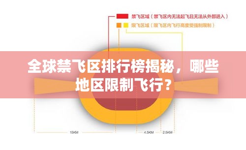 全球禁飛區(qū)排行榜揭秘，哪些地區(qū)限制飛行？