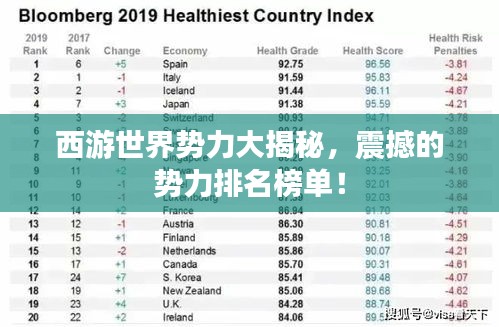 西游世界勢力大揭秘，震撼的勢力排名榜單！