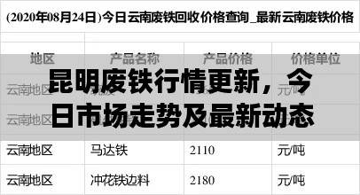 昆明廢鐵行情更新，今日市場(chǎng)走勢(shì)及最新動(dòng)態(tài)