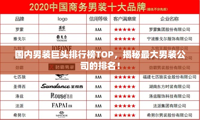 國內男裝巨頭排行榜TOP，揭秘最大男裝公司的排名！