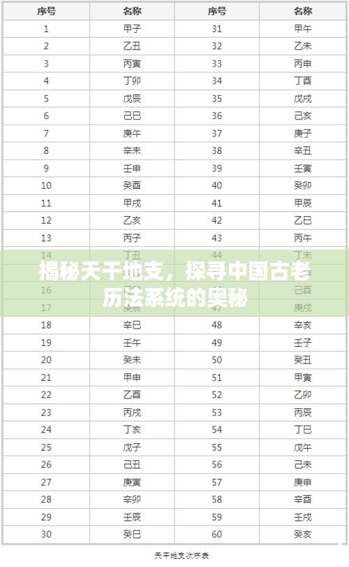 揭秘天干地支，探尋中國古老歷法系統(tǒng)的奧秘