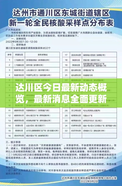 達川區(qū)今日最新動態(tài)概覽，最新消息全面更新！