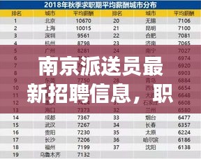 南京派送員最新招聘信息，職業(yè)發(fā)展的理想選擇，快速掌握行業(yè)資訊！