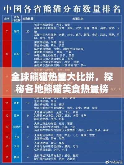全球熊貓熱量大比拼，探秘各地熊貓美食熱量榜單！