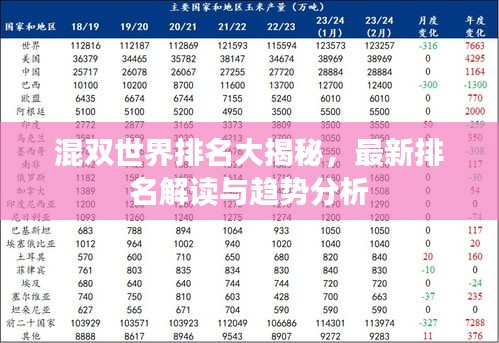 混雙世界排名大揭秘，最新排名解讀與趨勢分析