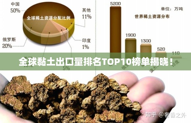 全球黏土出口量排名TOP10榜單揭曉！
