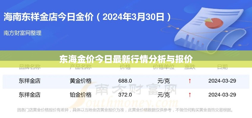 東海金價今日最新行情分析與報價