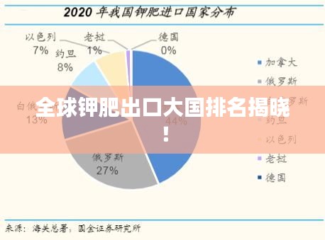 全球鉀肥出口大國(guó)排名揭曉！