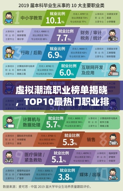 虛擬潮流職業(yè)榜單揭曉，TOP10最熱門職業(yè)排名及解析！