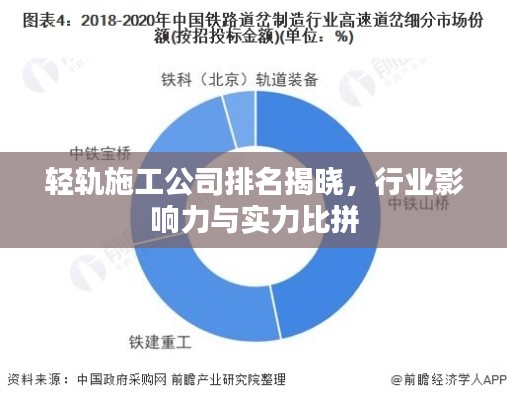 輕軌施工公司排名揭曉，行業(yè)影響力與實力比拼