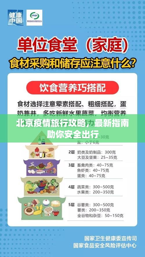 北京疫情旅行攻略，最新指南助你安全出行