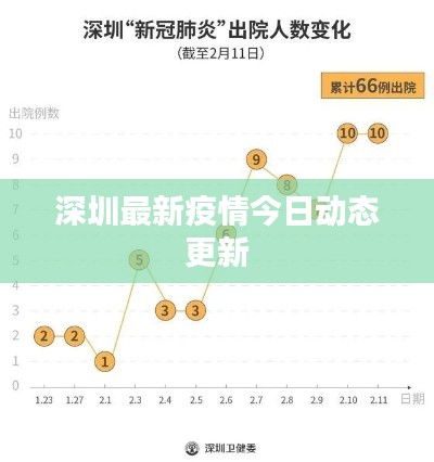 深圳最新疫情今日動(dòng)態(tài)更新