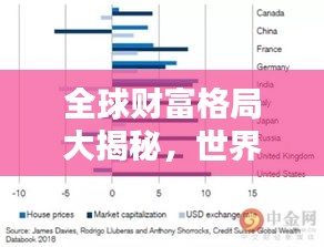 全球財(cái)富格局大揭秘，世界排名與財(cái)富分布解析