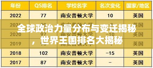 全球政治力量分布與變遷揭秘，世界王國(guó)排名大揭秘