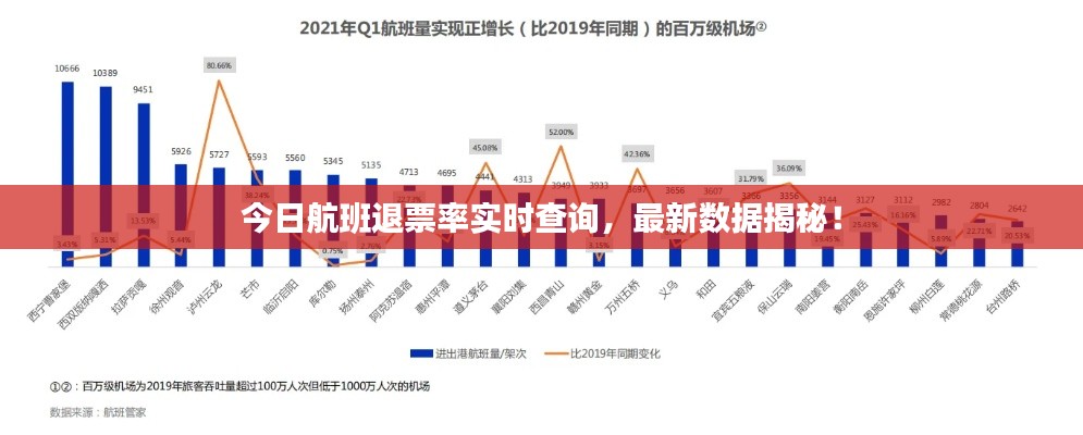 今日航班退票率實(shí)時(shí)查詢，最新數(shù)據(jù)揭秘！