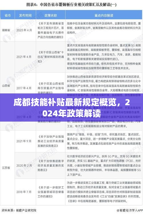 成都技能補(bǔ)貼最新規(guī)定概覽，2024年政策解讀
