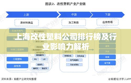 上海改性塑料公司排行榜及行業(yè)影響力解析