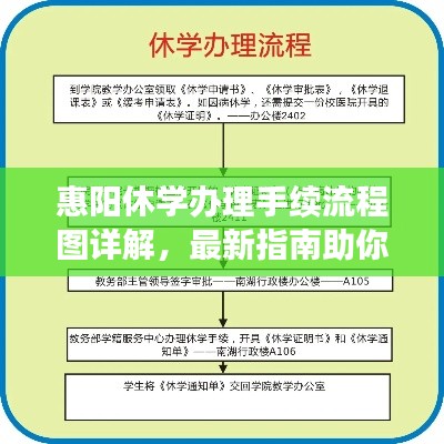 惠陽休學辦理手續(xù)流程圖詳解，最新指南助你輕松操作！