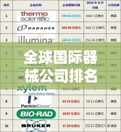 全球國際器械公司排名大揭秘，誰是行業(yè)巨頭？