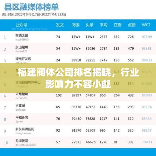 福建閥體公司排名揭曉，行業(yè)影響力不容小覷
