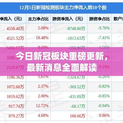 今日新冠板塊重磅更新，最新消息全面解讀