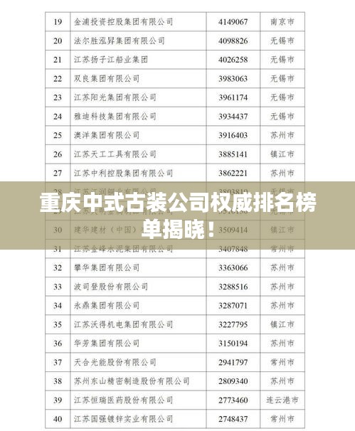 重慶中式古裝公司權(quán)威排名榜單揭曉！