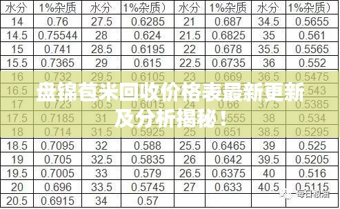 盤錦苞米回收價格表最新更新及分析揭秘！