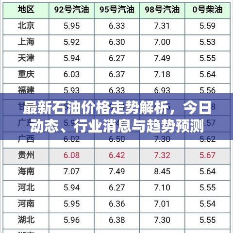 最新石油價格走勢解析，今日動態(tài)、行業(yè)消息與趨勢預測