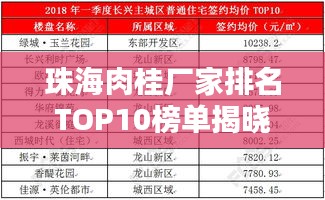 珠海肉桂廠家排名TOP10榜單揭曉！