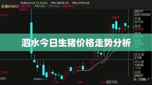 泗水今日生豬價(jià)格走勢(shì)分析