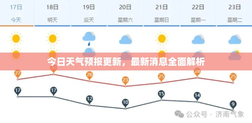 今日天氣預報更新，最新消息全面解析