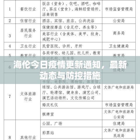 海倫今日疫情更新通知，最新動(dòng)態(tài)與防控措施