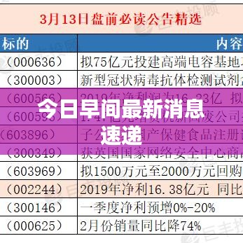 今日早間最新消息速遞