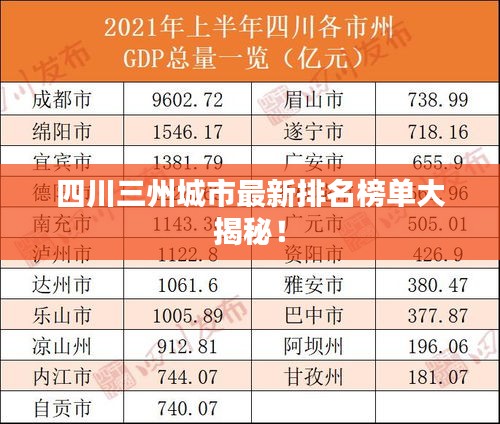 四川三州城市最新排名榜單大揭秘！