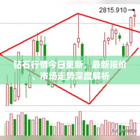 鉆石行情今日更新，最新報價、市場走勢深度解析