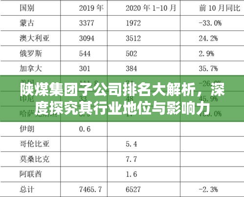 陜煤集團子公司排名大解析，深度探究其行業(yè)地位與影響力